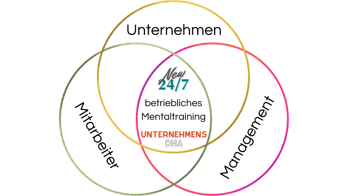 Mentaltraining für Unternehmen